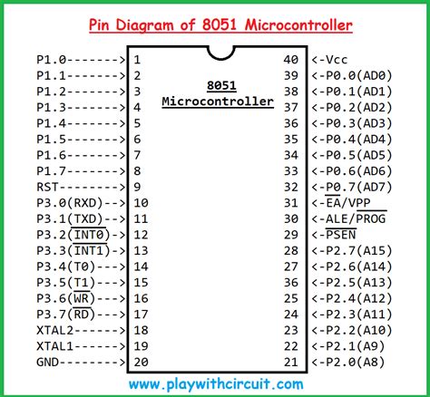 Introduction To 8051 Microcontroller