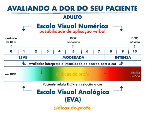 Escala Numerica De Dor