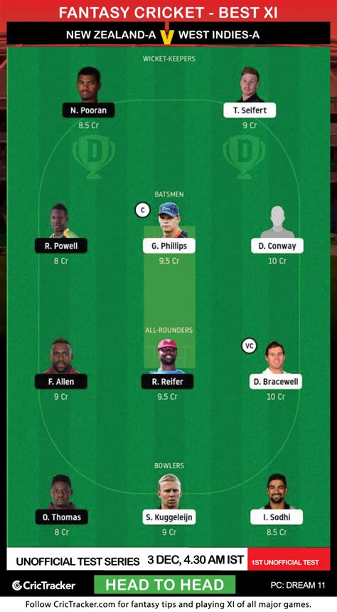 And on their day can single handedly win you games of t20 cricket. NZ-A vs WI-A Prediction, Dream11 Fantasy Cricket Tips ...