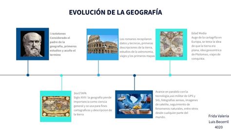 Evolucion De La Geografia