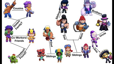 See more of brawl stars on facebook. Brawl Stars Family Tree Consipracy!!! 2020 Edition - YouTube