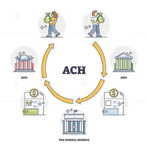 Ach Or Automated Clearing House As Electronic Money Transfer Outline
