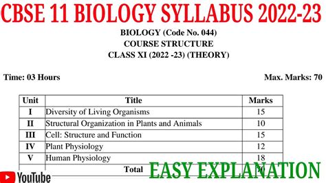 Cbse Class Biology Syllabus Explained In An Easy Way No