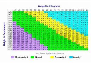 Normal Bmi Chart Body Mass Index Calculator Cleveland Clinic