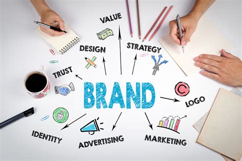 How To Develop A Unique Brand Identity The 9 Step Guide