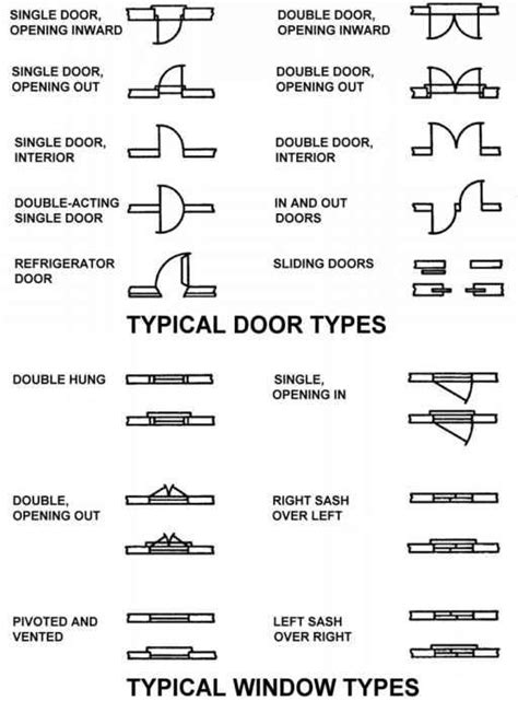 Different Types Of Windows And Doors
