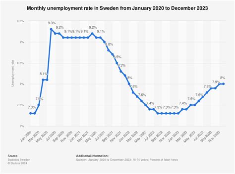 Unemployment Rate Today April 2020 Nemploy