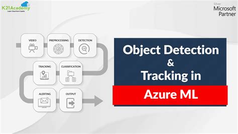 Object Detection And Tracking In Azure Machine Learning