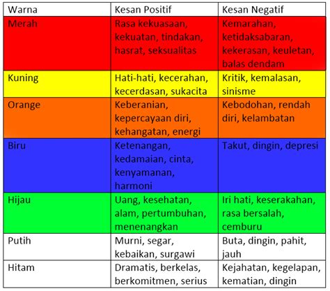 Arti Dan Makna Warna Dalam Desain Grafis Belajar Dan