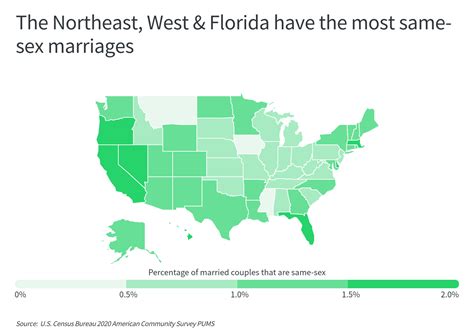 Us Cities With The Most Same Sex Marriages Namechk