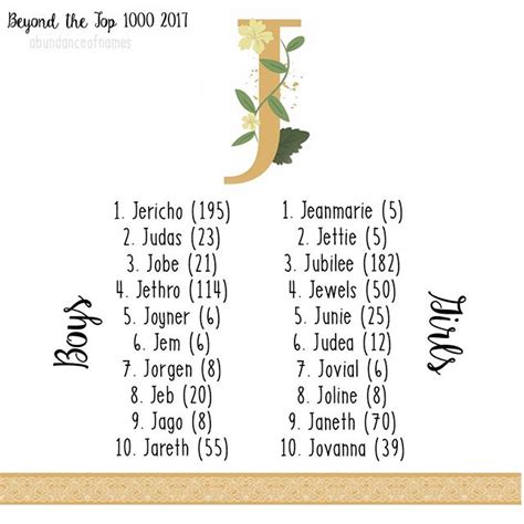 150 Baby Boy Names That Start With J With Meanings Lovetoknow Zohal