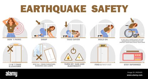 Earthquake Safety Rules And Instruction Vector Educational Poster Stock Vector Image Art Alamy