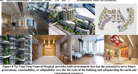 Pdf Interior Design In Improving Smart And Sustainable Healthcare A