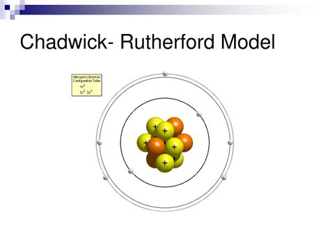 Ppt Atomic Theory And The Periodic Table Powerpoint Presentation Id