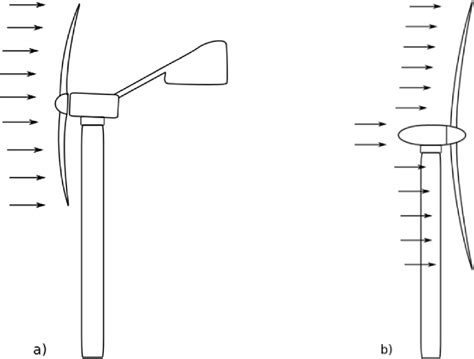 Upwind A And Downwind B Wind Turbines Download Scientific Diagram