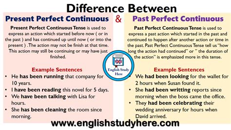 Difference Between Present Perfect Continuous And Past Perfect