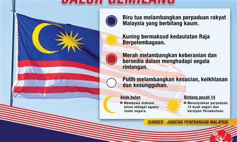 Selepas singapura keluar dari malaysia. Maksud dan Lambang Bendera Malaysia - Jalur Gemilang