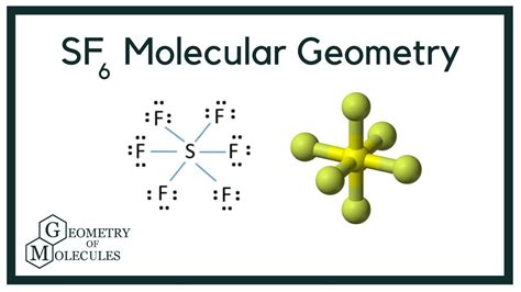 SF6 Molecular Geometry Shape And Bond Angles Sulphur Hexafluoride