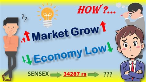 Катёночек(леночка) ученик (236), закрыт 3 года назад. Why Stock Market is Going Up When economy is down ?| How ...