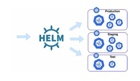 introduction to helm charts