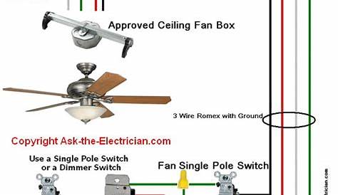 Install Kitchen Light - Electrical - DIY Chatroom Home Improvement Forum