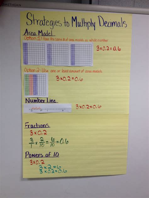 Learn how to easily multiply and divide decimals in a few simple steps. Multiplying decimals. 5.NBT.7 | Math decimals, Math ...