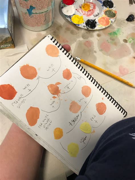 Color Mixing For Skin Tones Color Mixing Color Skin Tones
