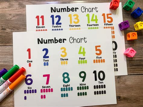 Number Poster 1 20 In Color Myteachingstation Com Numbers 1 20 Poster