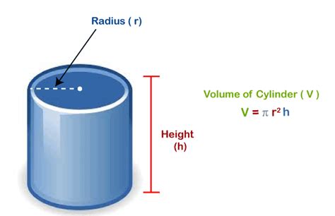 How To Calculate Volume Of An Object Javatpoint