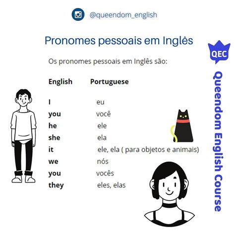 Queendom English Pronomes Pessoais Em Ingl S Inglesonline Ingles Ingl English