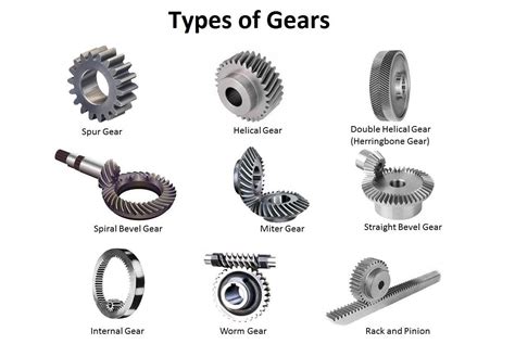 What Are The Different Types Of Gear Quora Mechanical Mods
