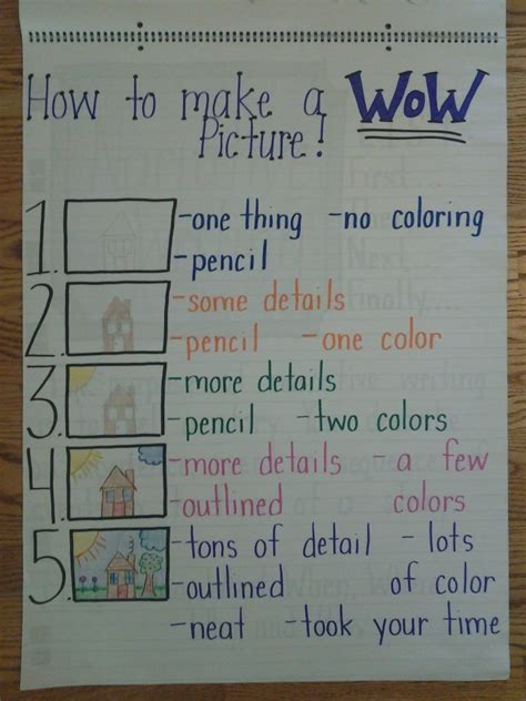 Must Make Kindergarten Anchor Charts Writing Workshop Kindergarten