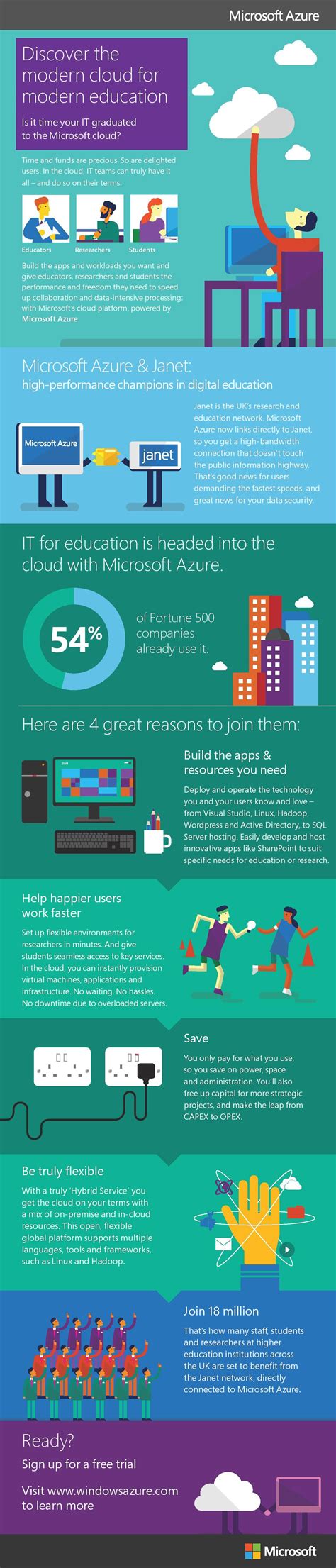 Microsoft Azure in Education Infographic - e-Learning Infographics