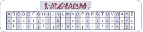 Frise Alphabet 3 Graphies Classeurdecole Lettres Magnétiques