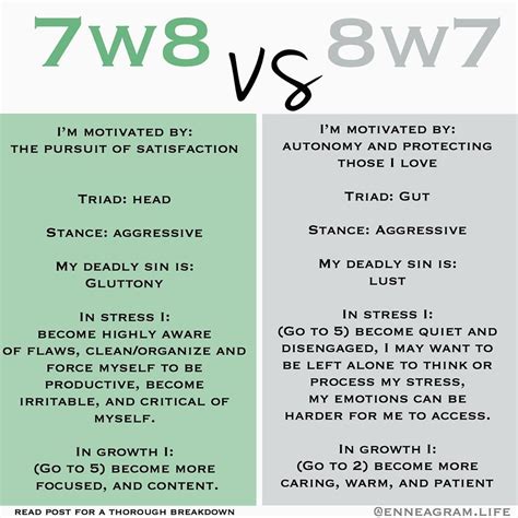 Elisabeth Bennett On Instagram “the Main Differences Between An 8w7
