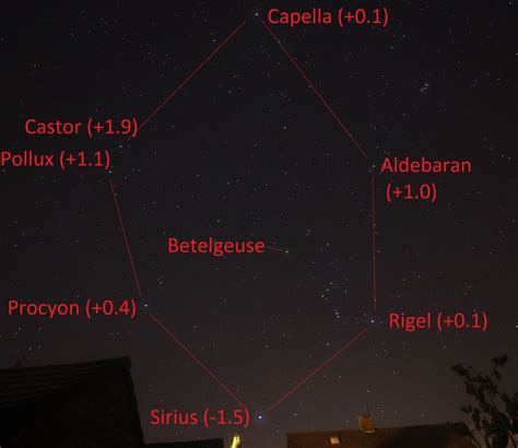 Waiting For Betelgeuse Whats Up With The Tempestuous