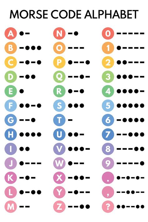 Morse Code Poster Morse Alphabet Chart For Homeschool Classroom
