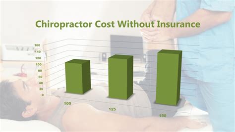 Data from ehealth's health insurance price index report says that the average annual cost of premiums for people between the ages of 18 and 24 is $2,124 (for folks with. Chiropractor Cost Without Insurance - We Care Chiropractic