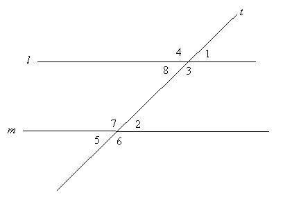 fun facts - parallel lines