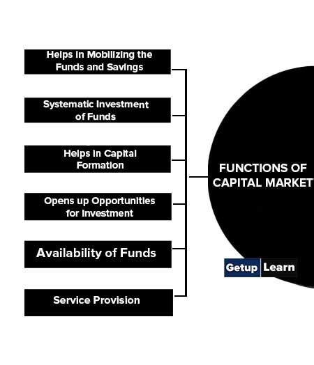 What Is Financial Environment Meaning Types Features Functions