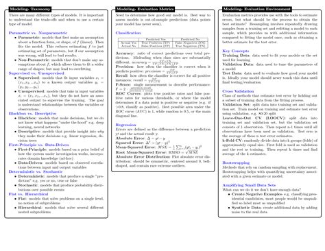 100 Cheat Sheet For Data Science And Machine Learning