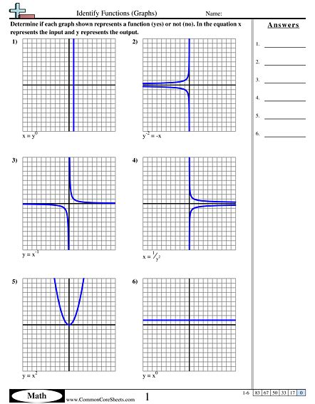 Identify Functions Graphs Worksheet Free Commoncoresheets