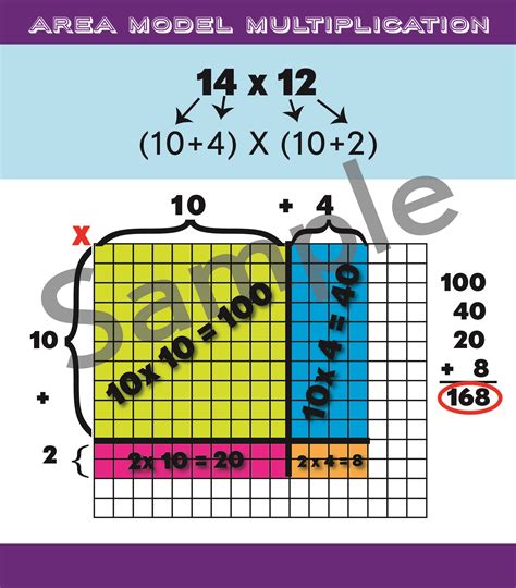 In this area model multiplication video, farmer maslow takes us on a tour of his farm by the sea as he plants his new crops. Area Model Multiplication Poster | Math anchor charts ...