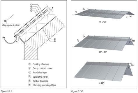 Zinc Standing Seam System A Durable Zinc Roofing Nedzink