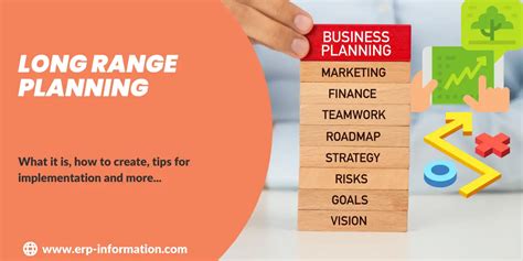 What Is Long Range Planning Process Steps Tools And Implementation