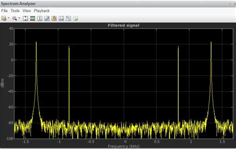 Signal Processing Matlab Guide To How Signal Processing Is Performed