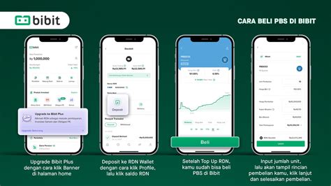 Mengenal Obligasi Fr Yang Syariah — Bibit Artikel Investasi Reksadana