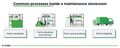 All In One Maintenance Storeroom Management Guide