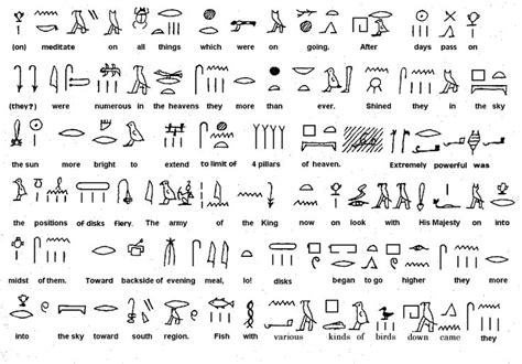 Heiroglyphs Egyptian Symbols Ancient Egypt Hieroglyphics Egypt