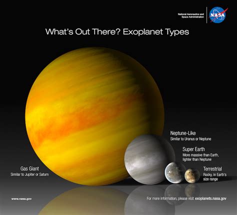 Weird Worlds Yes By The Trillion Exoplanet Exploration Planets